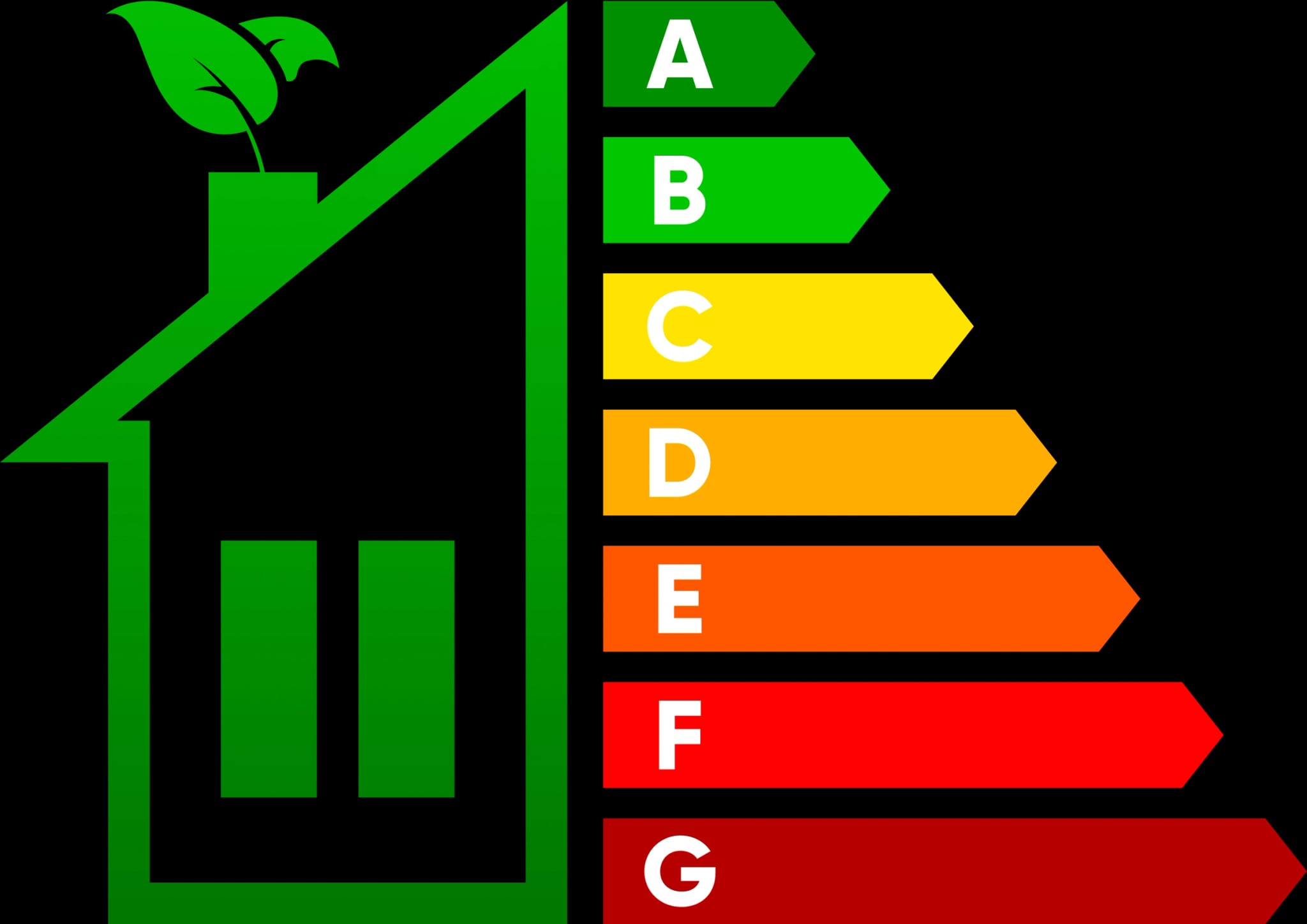 EPC Ratings